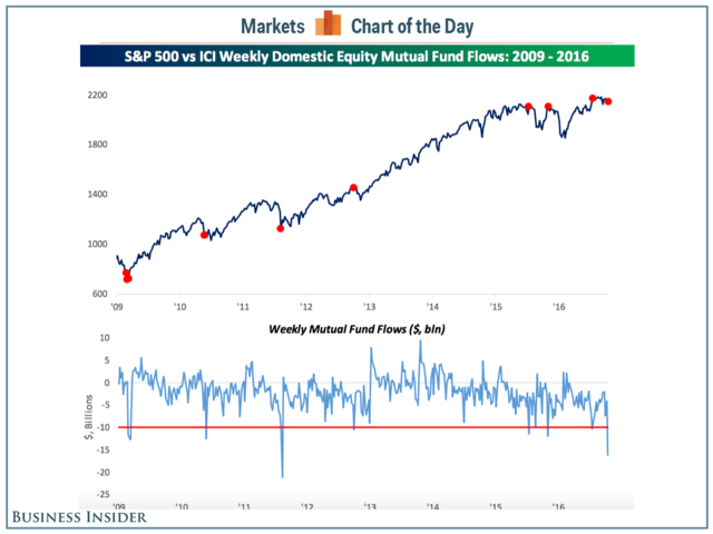stock-fund-flows-cotd